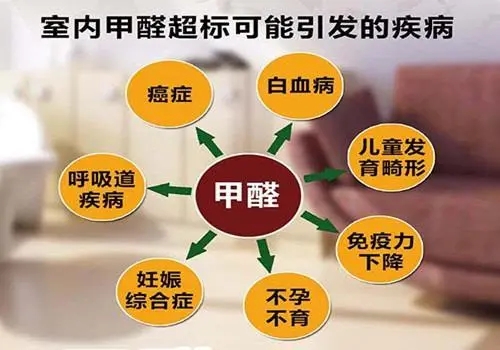 甲醛會(huì)引起哪些身體不適